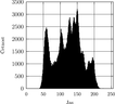 histogram-0001.png: PNG image data, 106 x 96, 8-bit grayscale, non-interlaced 